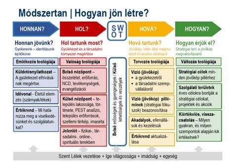 Ábra: Dauer folyamat és különböző stílusok összehasonlítása