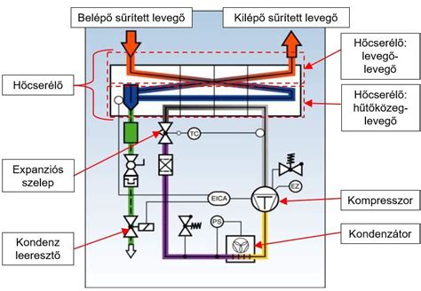 AutoSense és SkinFlex elv szemléltető ábra