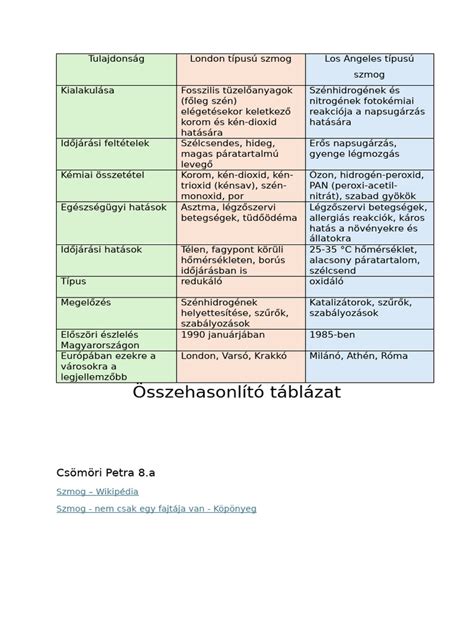 Összehasonlító táblázat: Braun és versenytársak