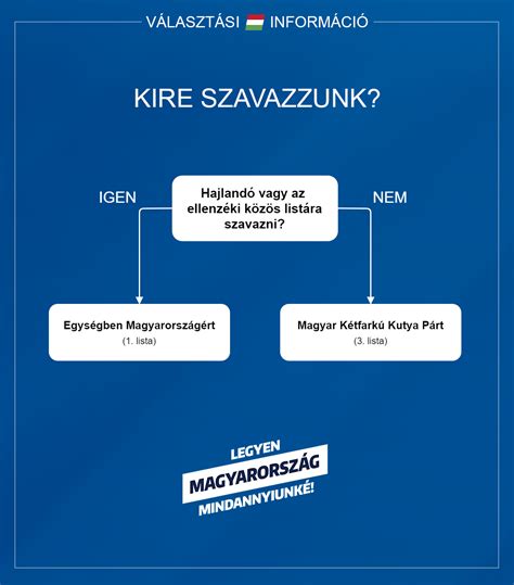 Választási útmutató diagram