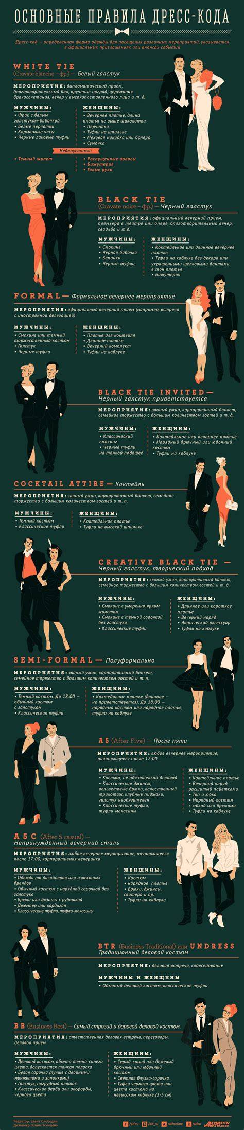 Infografika: Dress code-ok és ideális anyagok az esküvőkre