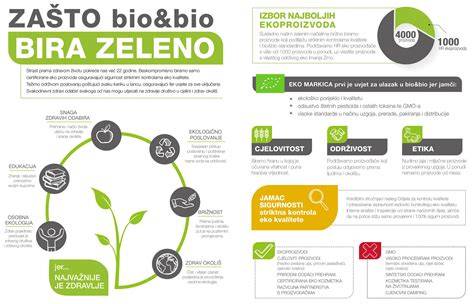 infografika a bio összetevőkről és hatásuk
