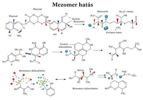 diagram a színmegőrző hatás mechanizmusáról