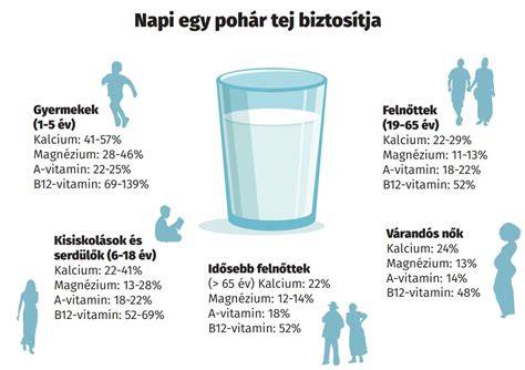 Rozmaringolajjal készült fejbőrmasszázs infografika