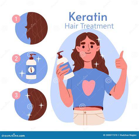 Keratin treatment illustration