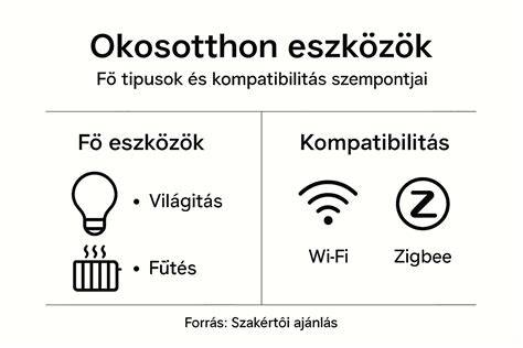 Infografika: alap eszközök és a hármasfonás lépései
