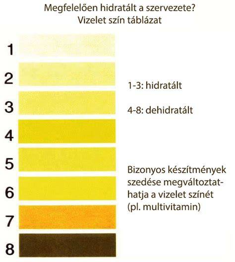Szín- és személyiségkapcsolatok táblázat - vizuális segéd