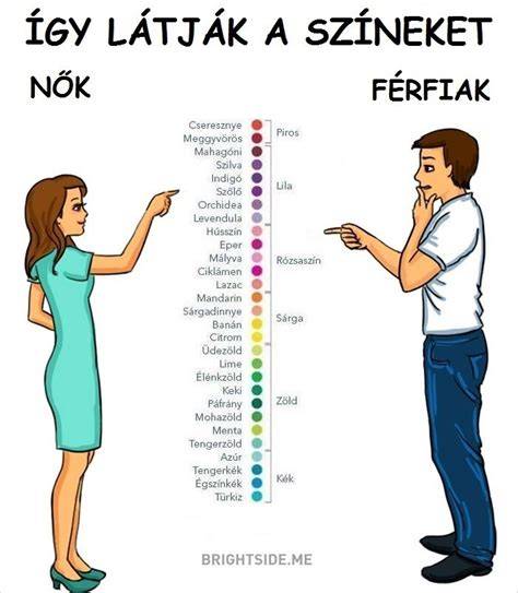 Táblázat: Nők és férfiak közötti boreltartalmi különbségek