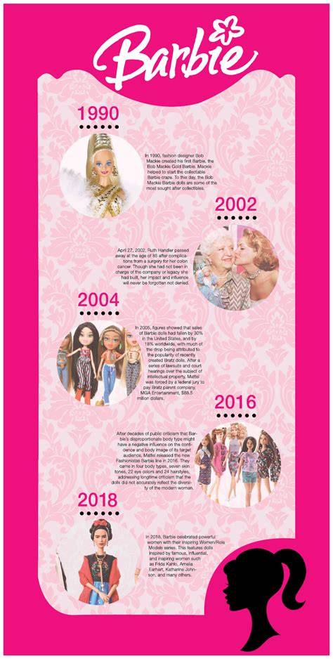 Barbie hajápolási infographic