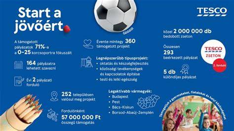 Infografika: Tesco garancia és visszavétel folyamata