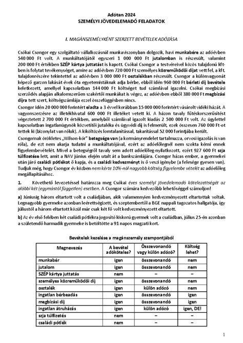 Példák különböző arcformákra