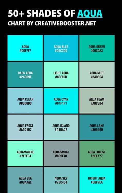 Infografika a LIVE Color Aqua termékcsaládról