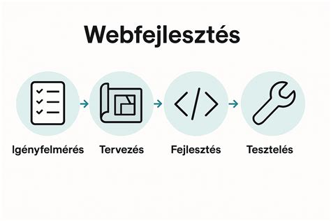 szempillafestés folyamat lépései vizuális útmutató