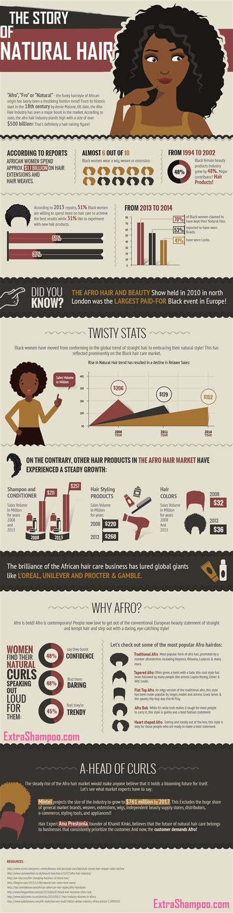 european natural hair infographic