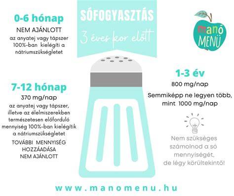 Infografika a Nizoral használatáról: hogyan készítsen elő a fejbőrt, és mennyi sampon szükséges egy mosáshoz
