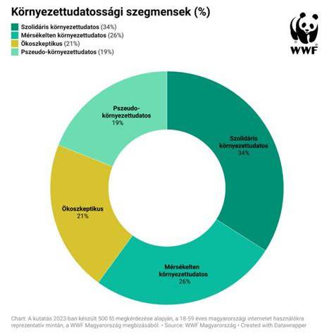 környezettudatos borotválkozási ábra