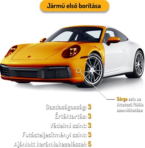 Autó fényezésének rétegei