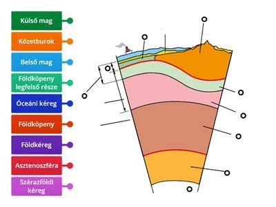 A hajvágó belső szerkezete