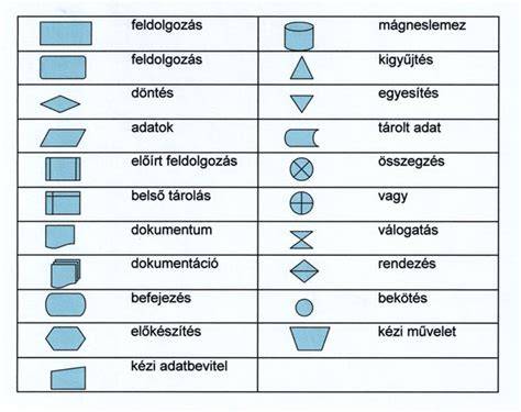 Kutatási és eljárási folyamat ábra