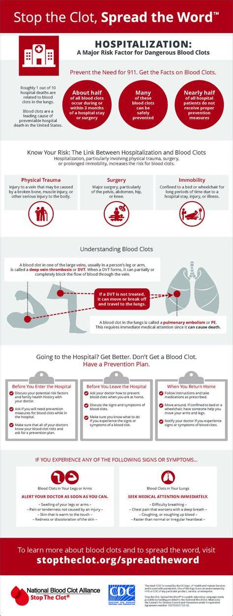 Haromszog-alakú infographic a CLOTS vizsgálatok főbb megállapításairól
