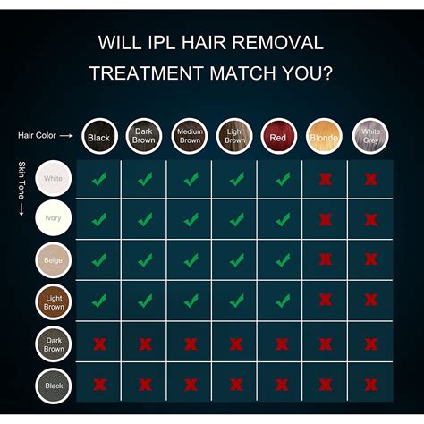 Bőr és szőrszín táblázat az IPL szőrtelenítéshez