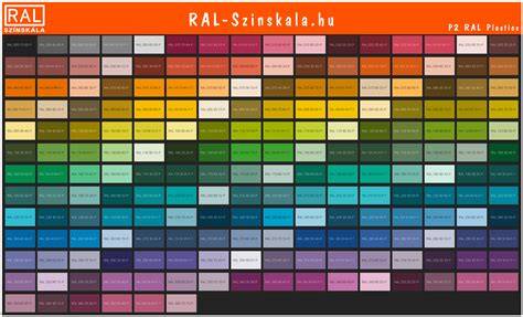 Chart: színskála és pigmenttechnológiák