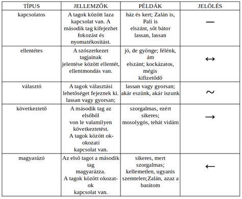 Infografika: Rock-stílus irányzatai és tipikus elemei