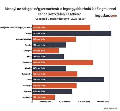 Infografika: Kemoterápiás paróka árak Szegeden - tényezők és átlagos árkategóriák