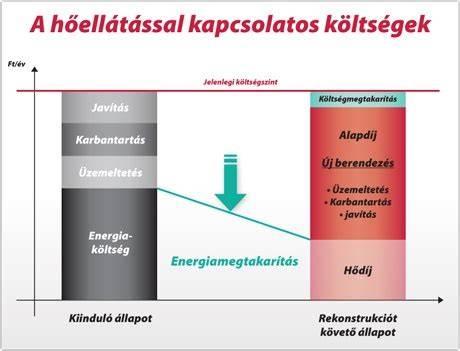 Építészeti energiahatékonysági megoldások infografika
