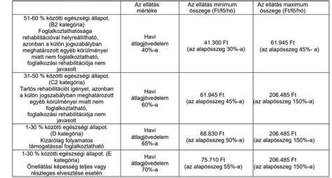 Táblázat: hosszbeállítások és külső jellemzők