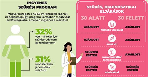 Infografika: Hajcsavargatás szerepe a testbeszédben - feszültség, komfort, flört