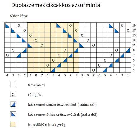 jellemző cikcakkos mintázat vizuális ábra