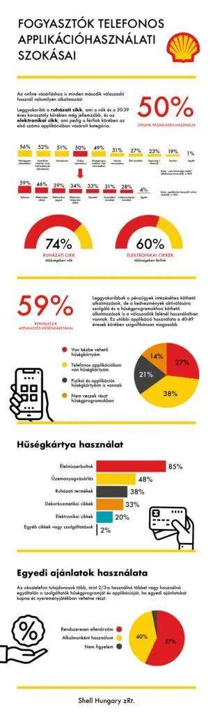 Infografika: 21. századi fodrászati trendek