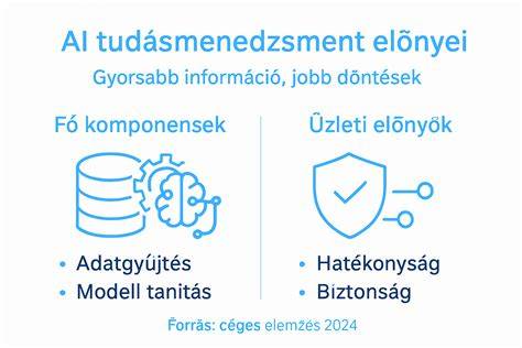 Infografika az összetevőkről
