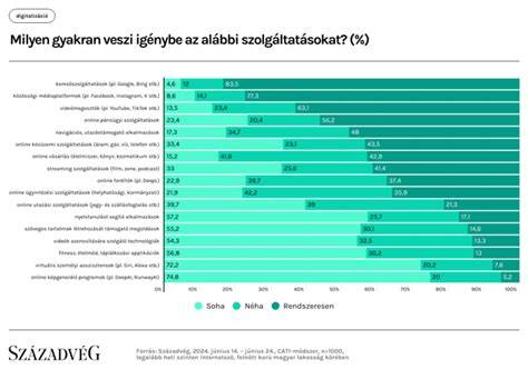 foglalt szalon fejbőrkezelések grafikája