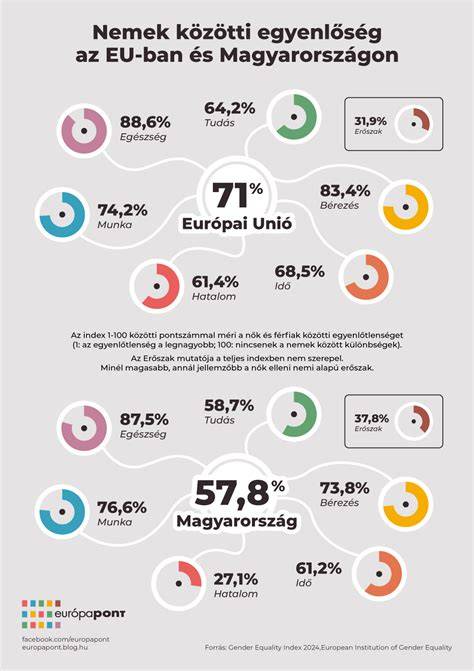 Infografika: Nemek közötti egyenlőség dimenziói az oktatásban