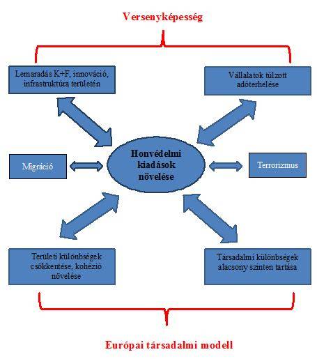 fejbőr vérellátás növelése diagram