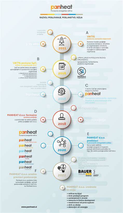 Infografika a hajfestés különböző típusairól