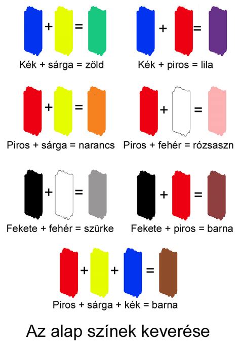 Színek és árnyalatok kördiagramja