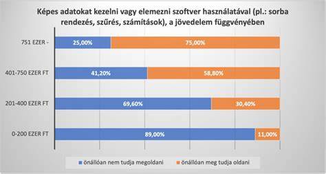 diagram összetevők hatása a fejbőrre