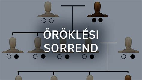 online várakozás és sorrend