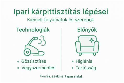 Infografika: Helyi ipari szegmensek kapcsolatai (fodrászat, textil, bőripar, papíripar)