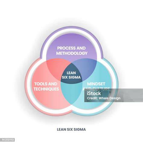 kép: fonási technikák diagram