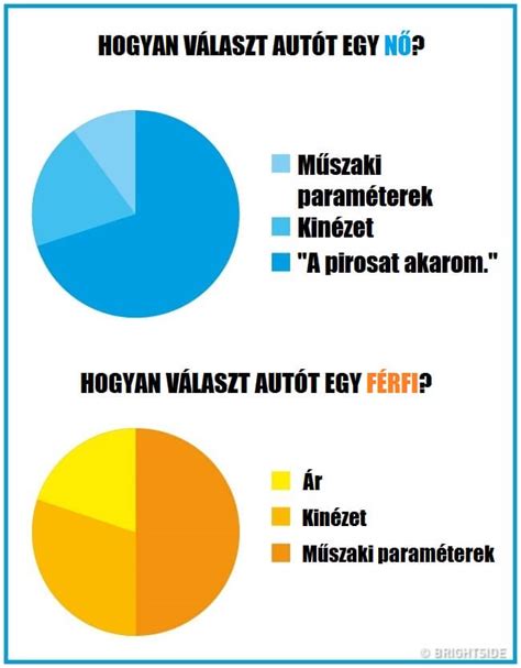 infografika a hajhosszabbítási technikák közötti különbségekről