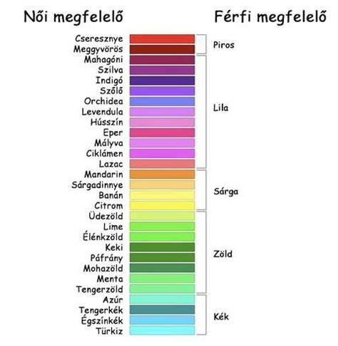 színárnyalatok összehasonlítása infographic