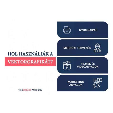 Grafikus idővonal a karrier fő állomásaival