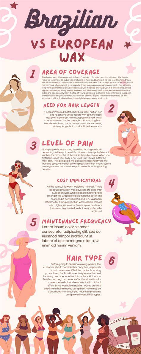illustrative infographic on European vs Asian hair quality