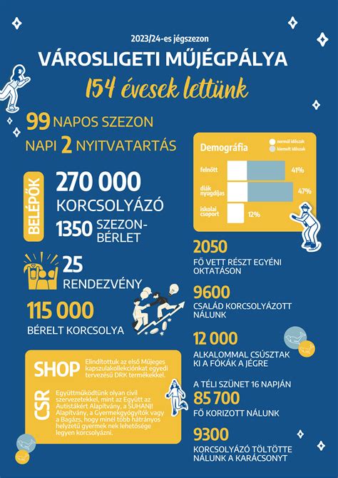 Infografika a budapesti fodrászatok elhelyezkedéséről