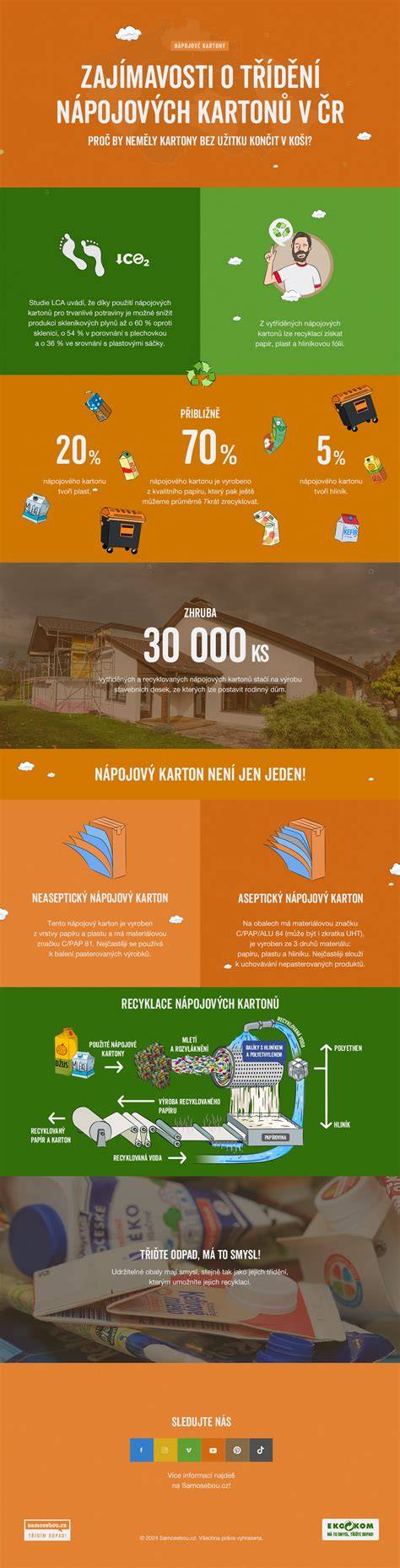 Infografika a háborús etika dilemmáiról