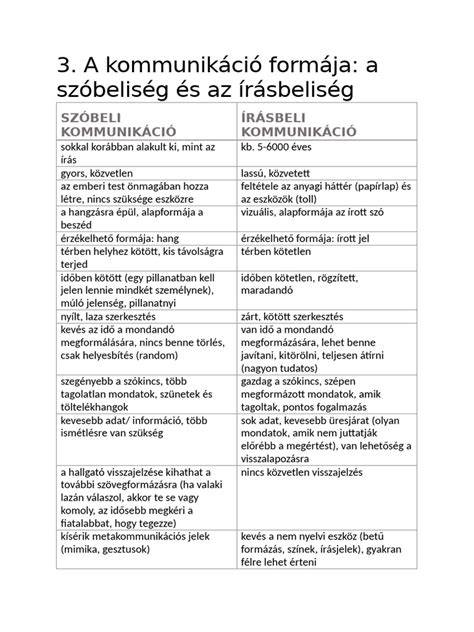 feromonok rolava illat és kommunikáció
